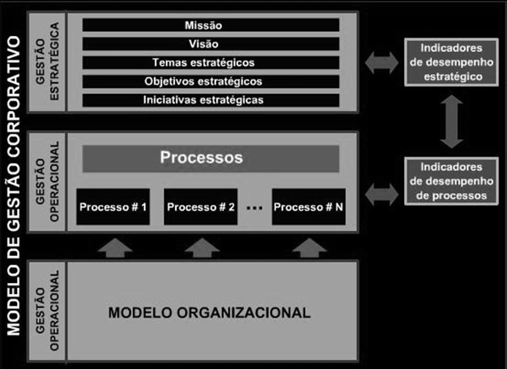 Estratégico Planejamento estratégico Tático Marketing Financeiro Produção Recursos Humanos Organizacional