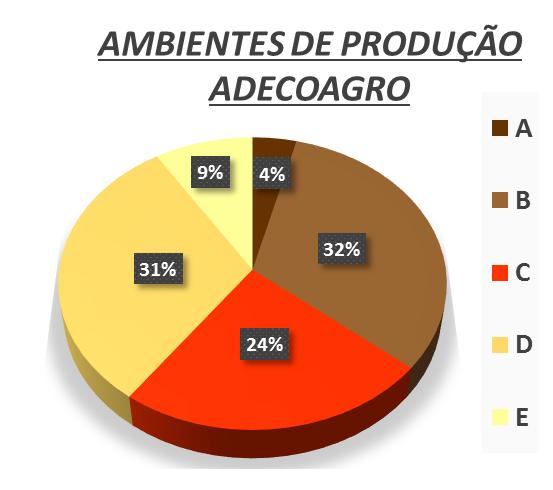 AMBIENTES