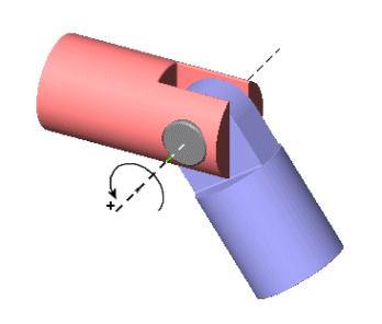 de revolução Retro-atuação (backdriving) Assistência ou resistência a