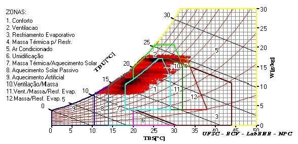 Uc é a transmitância térmica da cobertura [W/m².K]; Upi é a transmitância térmica do piso [W/m².K]; Uj é a transmitância térmica de janela/porta externa (vidro) [W/m².