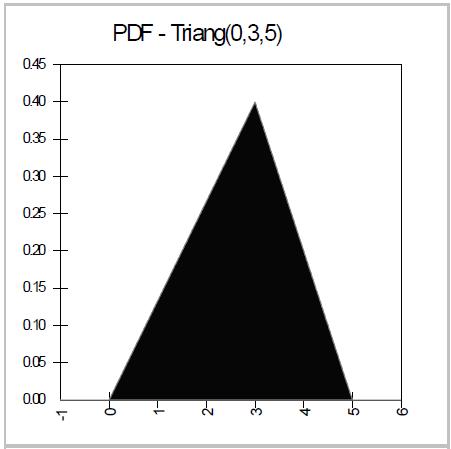 Figura 22