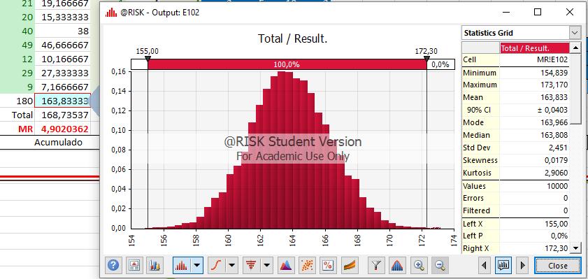 Figura 28: Resultado da simulação Neste exemplo obtém-se MR=4,9 (figura 28).