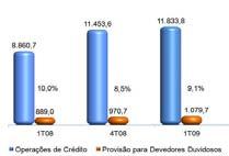 Provisão para Operações de Crédito O estoque de provisões para perdas com operações de crédito alcançou, em março de 2009, R$ 1.