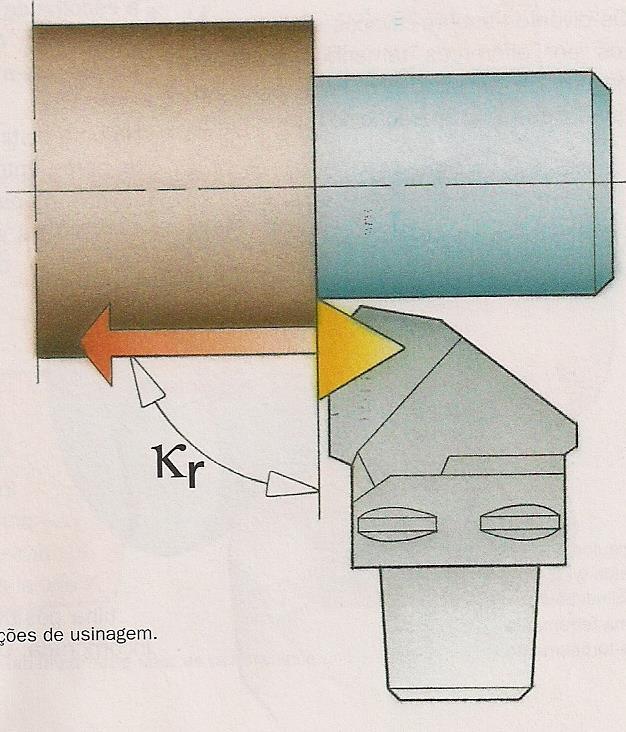 Definições de torneamento k r = ângulo de posição (graus) O ângulo de posição pode ser selecionado em função da acessibilidade e