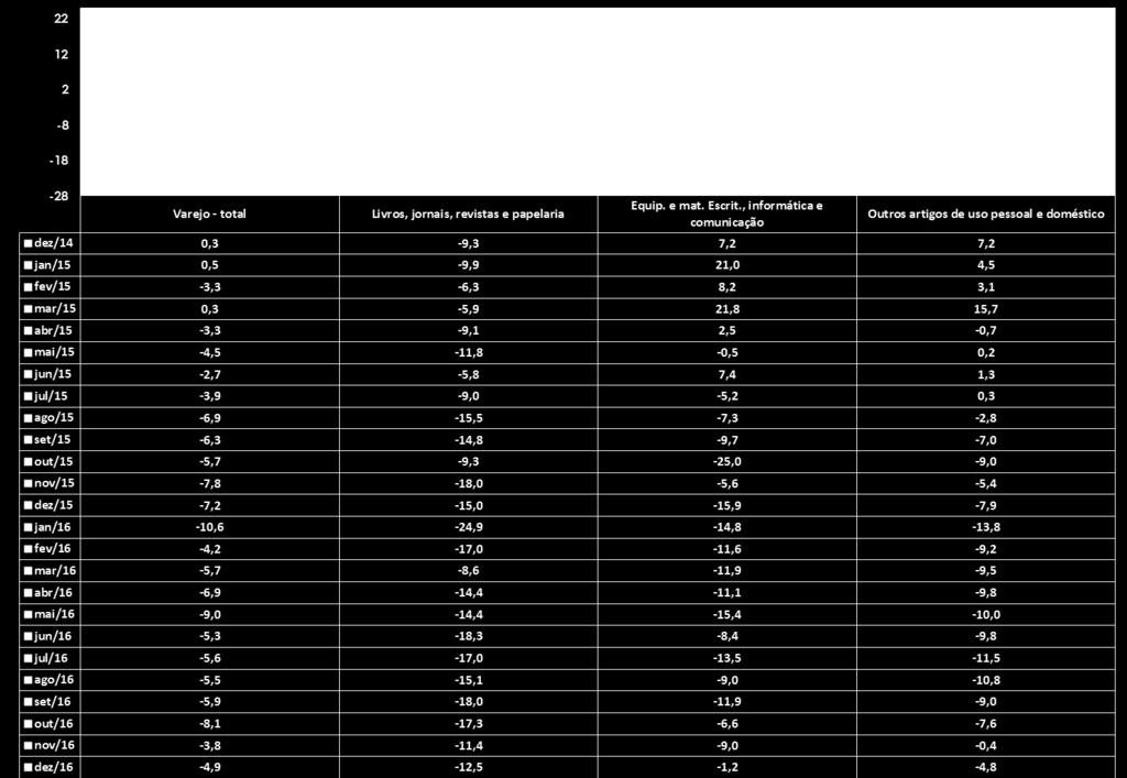 mesmo mês do ano anterior) do Volume de