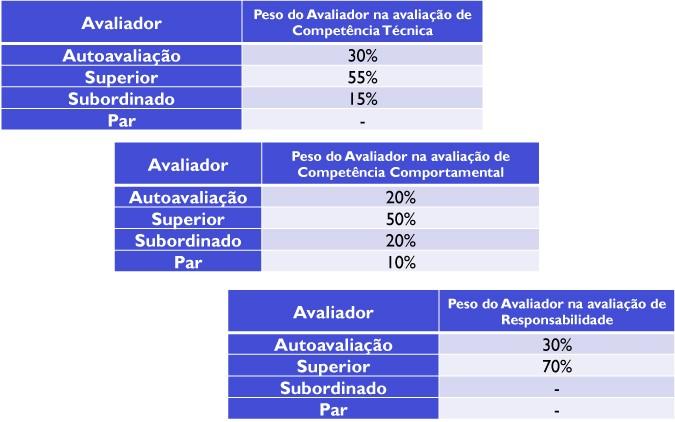 Figura 8: