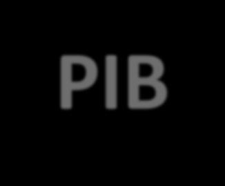 PIB Municípios Agropecuária Indústria Produto Interno Bruto Serviço e Comércio Impostos PIB PIB per capita (R$) Abadia de Goiás 8.245 17.930 120.666 27.591 174.432 24.348,36 Araçu 14.861 3.309 20.