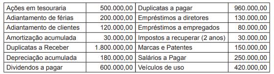 ML Margem líquida Lucro líquido Vendas líquidas Gabarito: C.