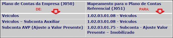 PLANO DE CONTAS REFERENCIAL NA ECF Na ECD o plano de contas é facultativo, e na ECF ele é obrigatório para o mapeamento? Na ECF, o plano de contas referencial é obrigatório.