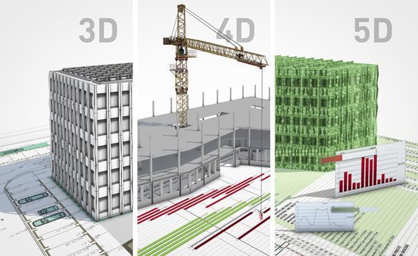 impacto dos custos em um projeto, e onde os problemas chaves quanto ao orçamento estão localizados. Uma questão importante é a situação de aquisição de serviços e materiais.