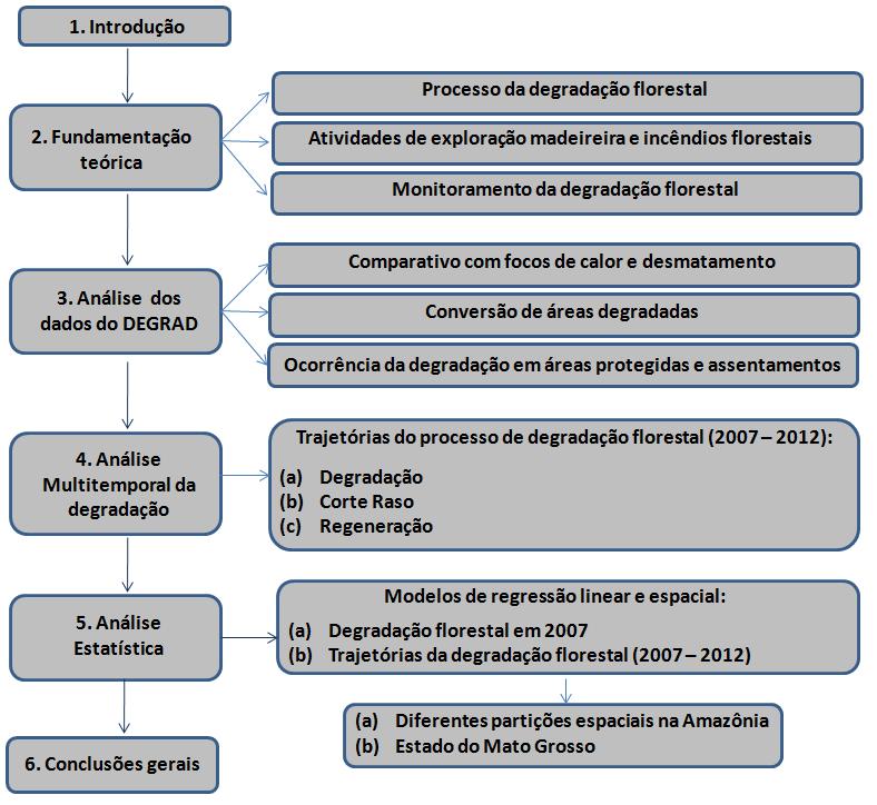 Por fim, o capítulo 6 apresenta as conclusões gerais desta tese, contribuições,