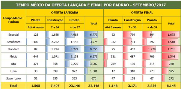 final por padrão