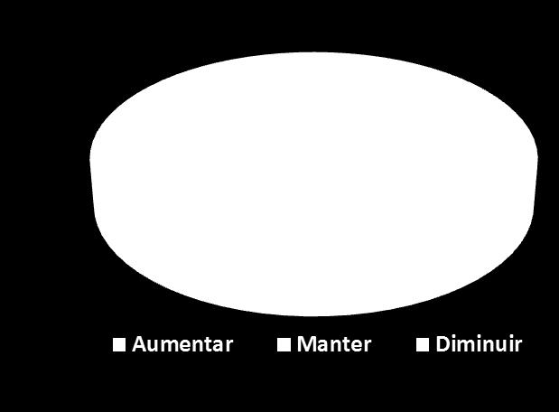 Por porte: Pequena Média Grande Quantos