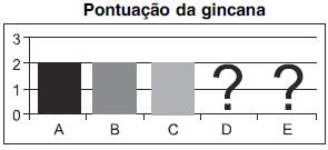 8. No concurso para o Tribunal de Alçada, os candidatos fizeram provas de Português, Conhecimentos Gerais e Direito, respectivamente com pesos 2, 4 e 6.