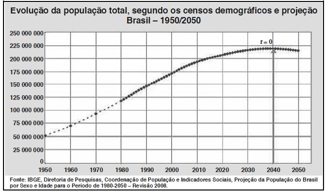 Projeto ABIN 2014 Geografia Prof.