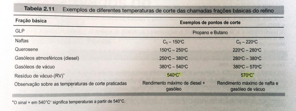 Tabela 2.