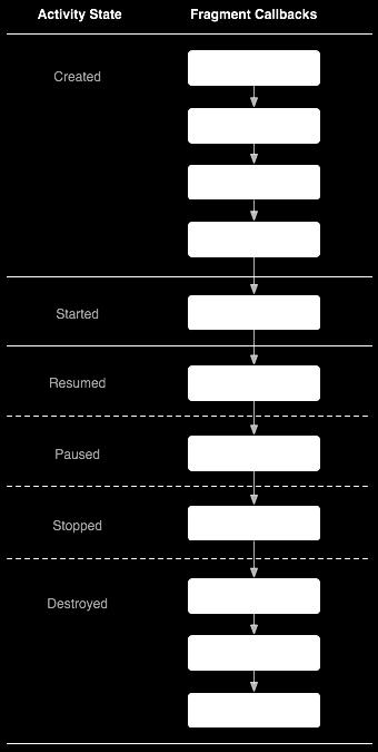 Ciclo de Vida Qual é o papel dos métodos abaixo?