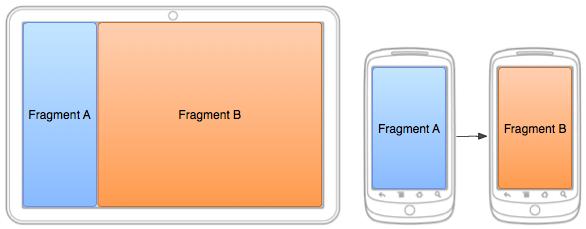Telas de Vários Tamanhos Fragmentos podem ser