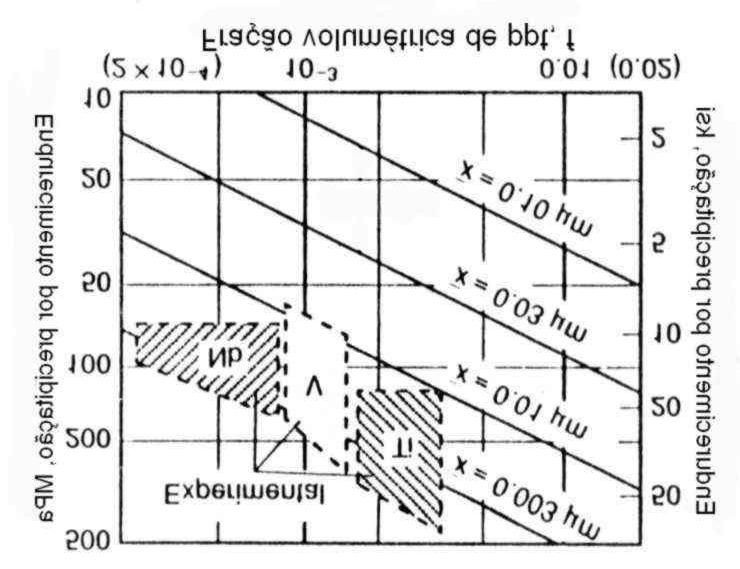 Morfologia Distribuição espacial Analisando-se a figura 2.