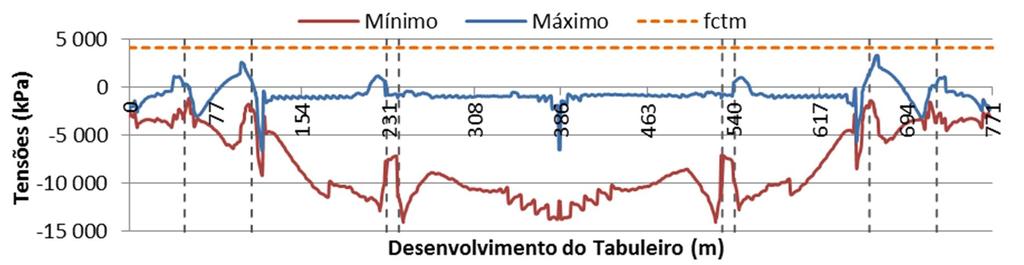 Sousa Tomé, Ferraz, Carneiro de Barros e Figueiras 4.3.