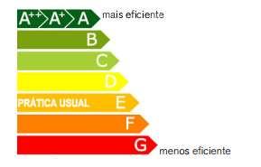 4. Figura 2.4 Selo com a classificação LiderA, apresentando as classes, que vão da categoria G, menos eficiente, até a categoria A++, mais eficiente. Fonte: Pinheiro (2011).