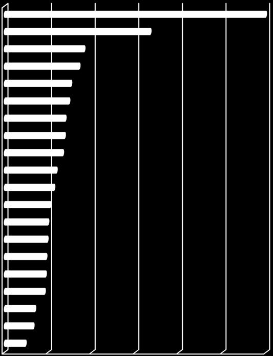 Taxa de cobertura: Em 14% das escolas do país taxa de implementação (do pré ao sec. excluindo prof.e sup.) R.A.