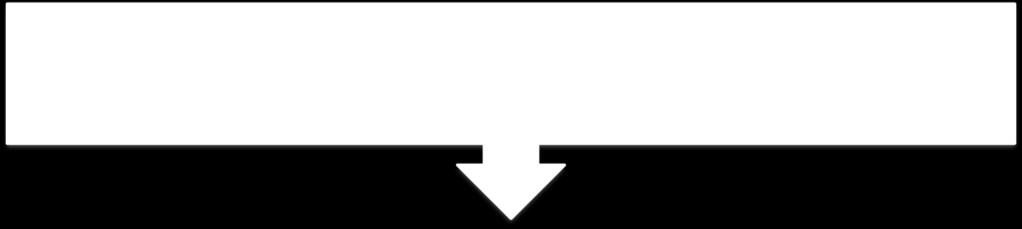 Metodologia : do diagnóstico à avaliação Qual a situação de partida? (DIAGNÓSTICO /AUDITORA) O que queremos mudar? Para onde queremos ir?