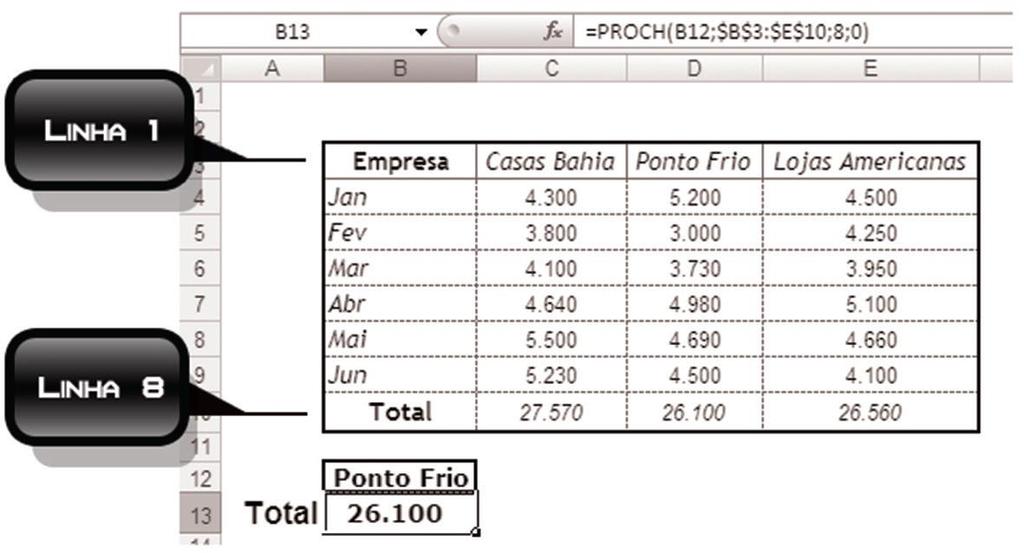 Funções de Procura e