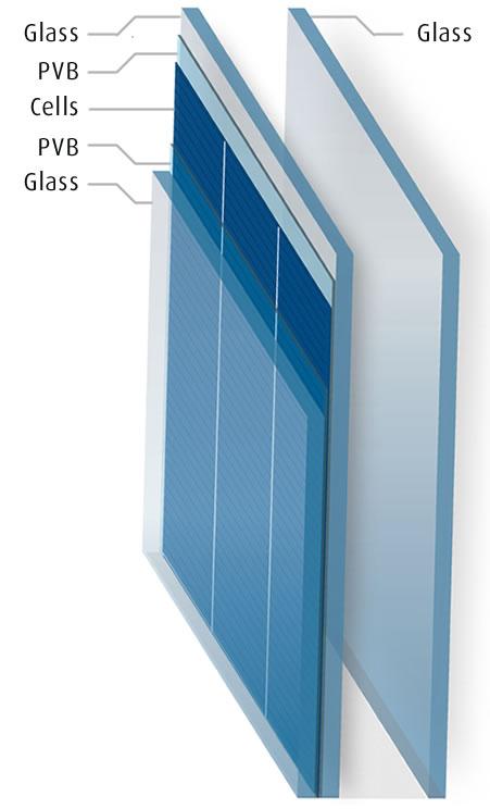 . A composição padrão do módulo fotovoltaico é como se segue: - Face frontal: vidro extra-branco temperado com borda de segurança polida. - Encapsulamento: EVA ou PVB. - Células fotovoltaicas.