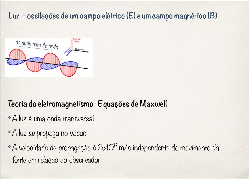 Slides da Profa.