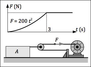 27 QUESTÃO 14: (Mecânica Geral) Deseja- se deslocar o bloco A de 450 kg arrastando- o sobre o piso conforme mostrado na figura.