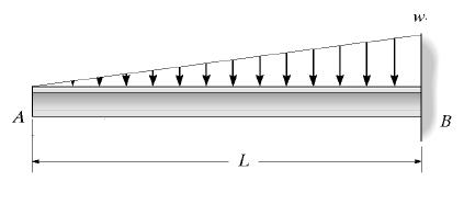 10)Determine a equação da linha elástica,