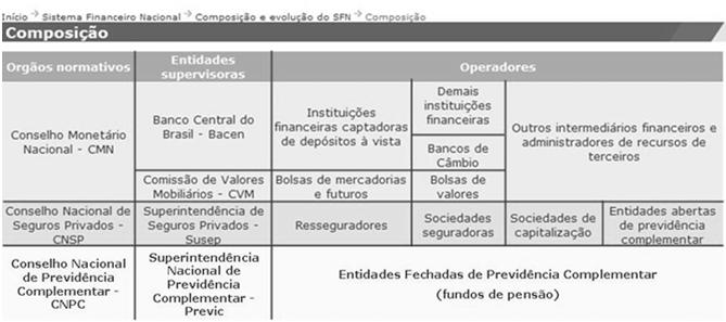 Noções de políticas Mercado Financeiro Fazer os exercícios 16 e 17 Mercado Financeiro No mercado financeiro acontece o encontro das pessoas ou empresas que têm dinheiro e as pessoas ou empresas que