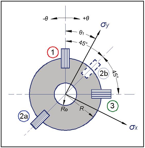 Capítulo 5. Método Experimental 64 As equações (5-19) e (5-0) são básicas para a análise de tensão residual pela técnica do furo cego.
