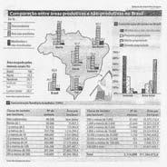 Evolução da estrutura fundiária 1960-1996 Estrutura fundiária brasileira INCRA 1996 Imagine uma sessão do Congresso Nacional em que será votada a lei que cria e regulamenta a reforma agrária.