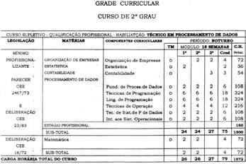 Fonte: Arquivo Permanente do Grupo de Formulação e Análises Curriculares, em 2014.