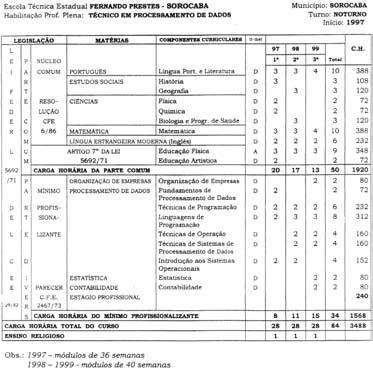 Fonte: Arquivo Permanente do Grupo de Formulação e Análises Curriculares, em 2014.