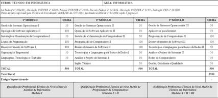 Fonte: Arquivo Permanente do Grupo de Formulação e Análises Curriculares, em 2014.