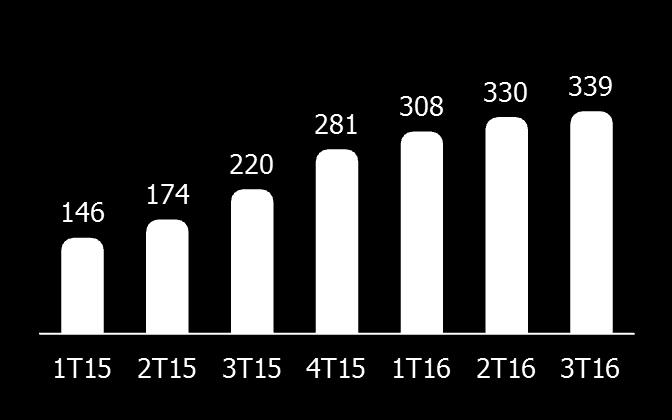 de Energia em atraso em %