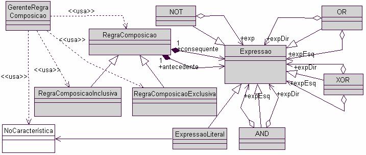 Figura 5.38 Pacote RegrasComposicao no ambiente Odyssey Na Figura 5.39, é apresentado um detalhamento da interação entre o pacote RegrasComposicao e o kernel do Odyssey.
