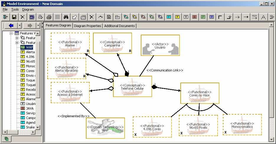 Botões de criação dos relacionamentos LigaçãoDeComunicação, ImplementadoPor e Alternativo Figura 5.