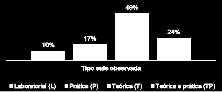 Caraterização Grelhas de Observação TIPO E SALA DE AULA, CICLO E ANO