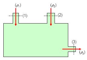 Ex.4.1) Sabendo-se que Q 1 = 2Q 2 e que a vazão de saída (Q 3 ) do sistema é 10 litros/s, determine a massa específica da mistura formada e calcule o diâmetro da tubulação de saída em (mm) sabendo-se