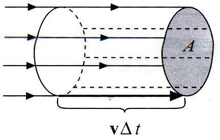 EQUAÇÃO DA CONTINUIDADE m V Conservação de Massa Tubo de corrente Área transversal A Massa que atravessa uma área (A) em t m m V m Av t EQUAÇÃO DA CONTINUIDADE Escoamento