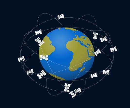 (artificiais) que giram em movimento circular e