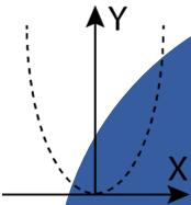 competências em matemática