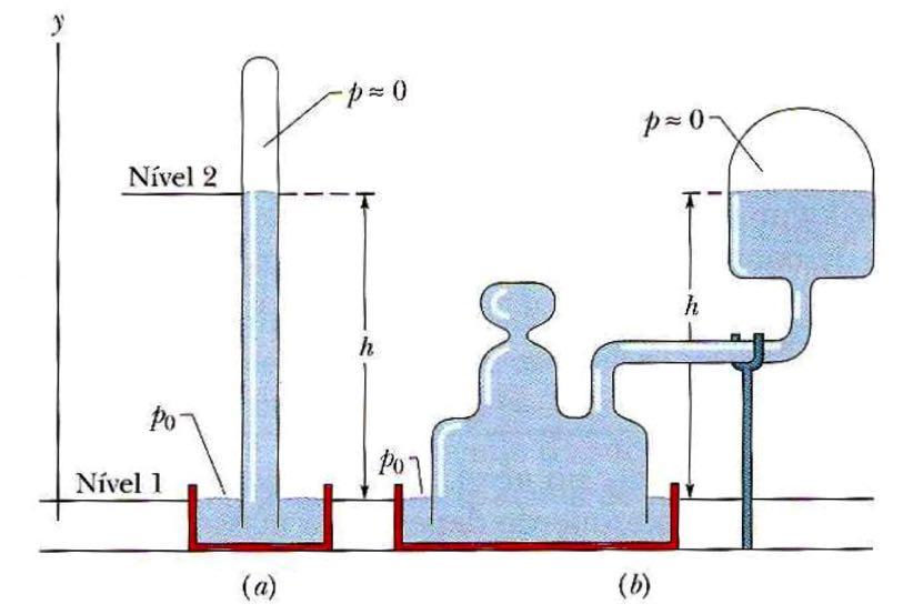 Medidores de pressão A relação entre pressão e profundidade é muito utilizada em instrumentos que medem pressão. Exemplos são o manômetro com tubo fechado e o de tubo aberto.