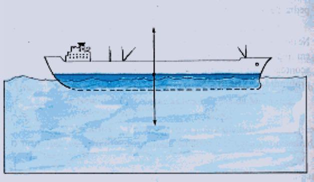 Flutuação Para um corpo flutuando em um líquido, temos as seguintes condições: 1) Ele encontra-se em equilíbrio: Empuxo = Peso 2) O volume de fluido que ele desloca é menor do que o seu volume: