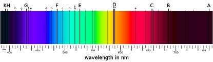 Espetro de absorção da fotosfera solar http://www.astro.washington.