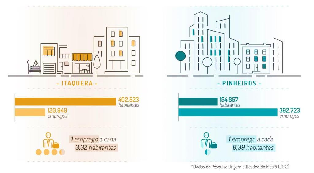 13.5. Planejamento urbano e do transporte (cont.